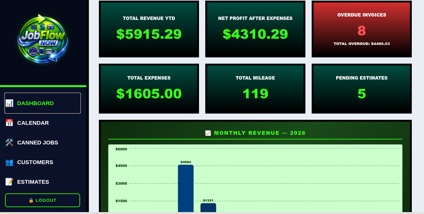 Dashboard Info Boxes